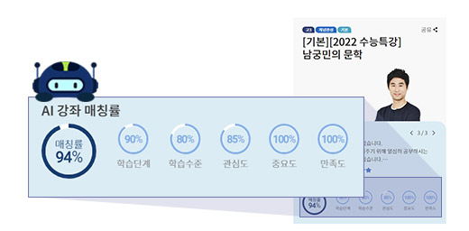 Ai 강좌 매칭율 이미지