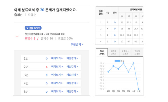 성적분석 이미지