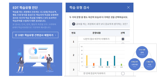 학습유형검사 이미지