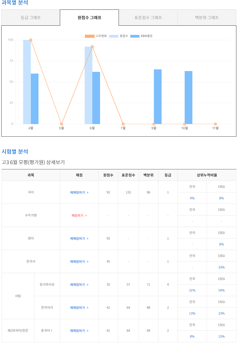 성적분석 페이지 예시 pc화면